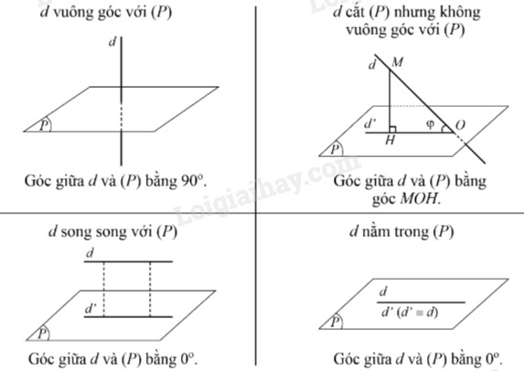 Góc giữa đường thẳng và mặt phẳng