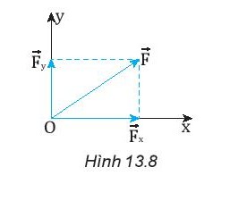 Phân tích lực tác động lên xe tải