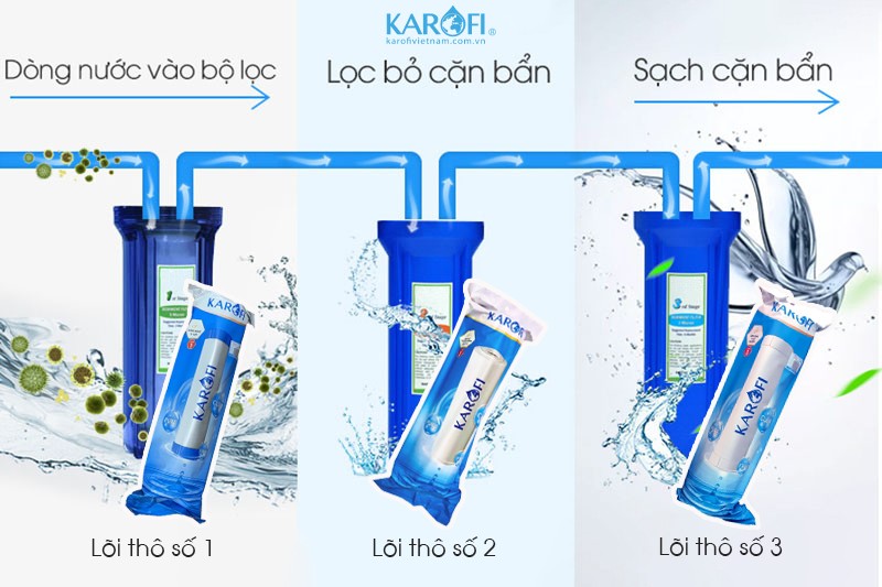 Bộ ba lõi lọc thô 1 2 3 cho máy lọc nước Karofi với chức năng lọc cặn bẩn, khử mùi và bảo vệ màng RO