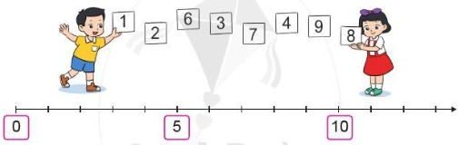 Số liền trước và số liền sau là hai khái niệm quan trọng trong toán học.