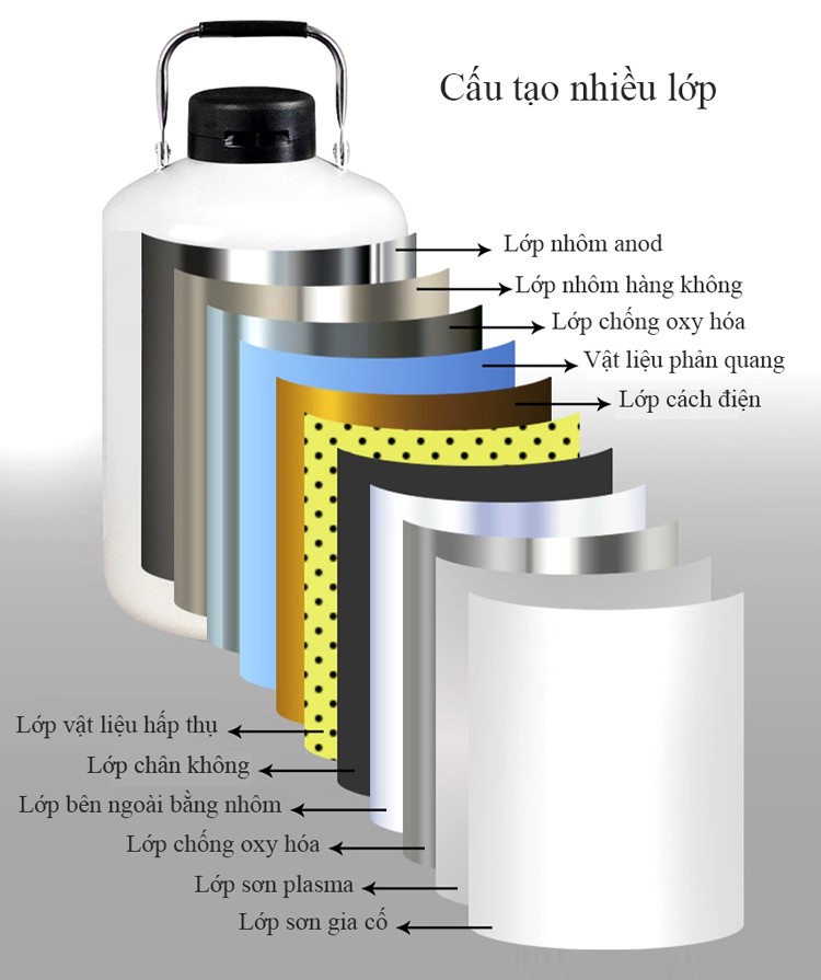 Catalog Bình Nito Lỏng