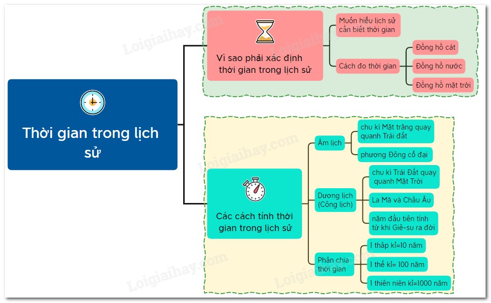 Đồng hồ cát cổ