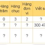 So sánh các loại xe tải