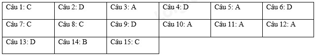 Nuôi trồng thủy sản利用thủy triều mang lại nguồn thu nhập ổn định cho người dân ven biển