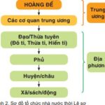 Lê Lợi lên ngôi hoàng đế, đánh dấu sự thành lập vương triều Lê Sơ