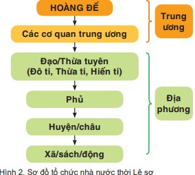 Lê Lợi lên ngôi hoàng đế, đánh dấu sự thành lập vương triều Lê Sơ