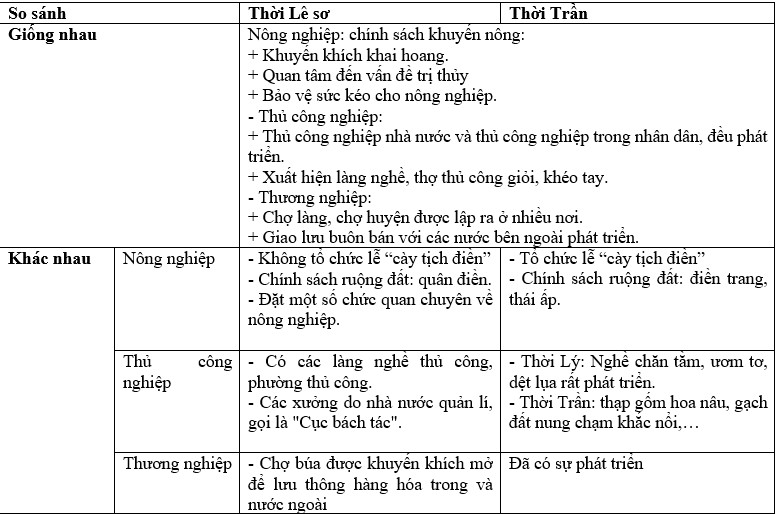 Gốm sứ Bát Tràng, một sản phẩm thủ công nổi tiếng thời Lê Sơ