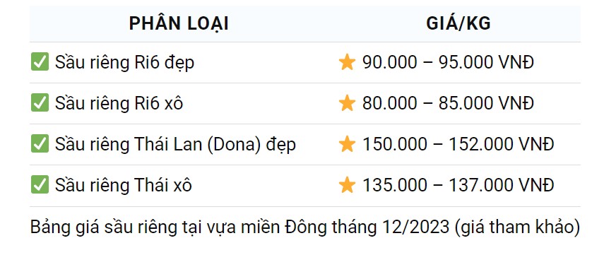 Sầu riêng mang lại nguồn thu nhập ổn định và cơ hội làm giàu cho người nông dân.