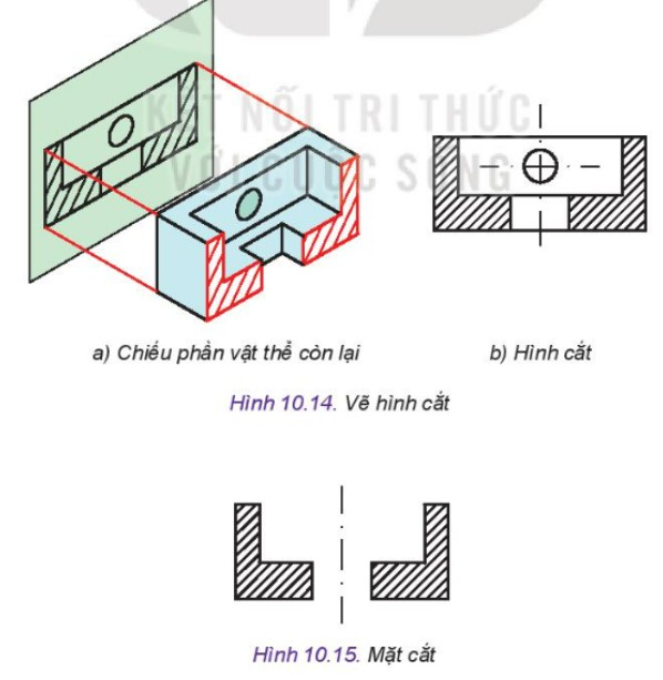 Hình cắt được sử dụng trong hướng dẫn sửa chữa xe tải