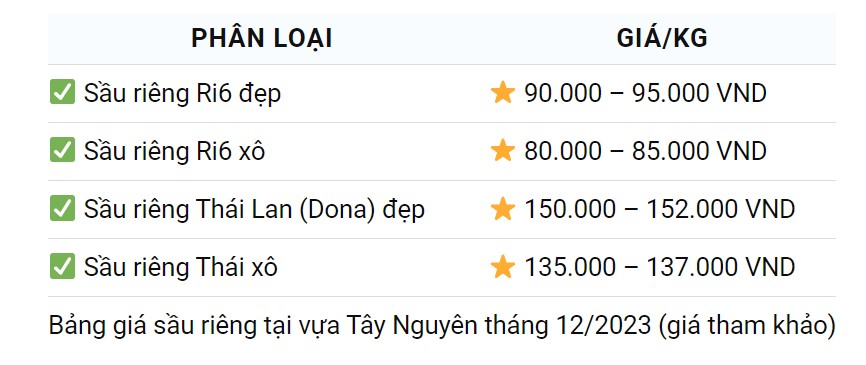 Xe Tải Mỹ Đình - Đối tác vận chuyển tin cậy của bạn trong ngành sầu riêng.