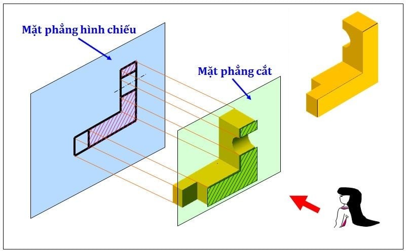 Ví dụ ký hiệu mặt cắt