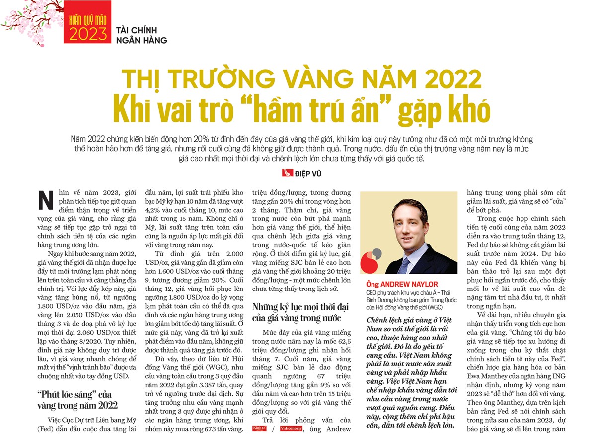 Biểu đồ biến động giá vàng năm 2022