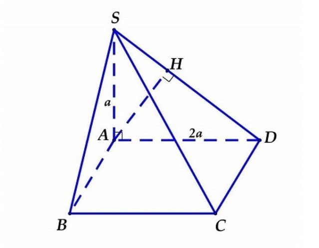 Bài tập tính khoảng cách từ điểm đến mặt phẳng - Bài 2