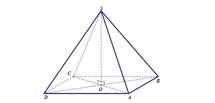 Đường thẳng vuông góc với mặt phẳng