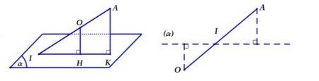 Phương pháp tính khoảng cách từ điểm đến mặt phẳng sử dụng tam giác đồng dạng