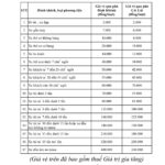 Bảng giá vé phà Bình Khánh áp dụng từ 5-5-2025 - Nguồn: Công ty TNHH MTV Dịch vụ công ích Thanh niên xung phong - ảnh 2