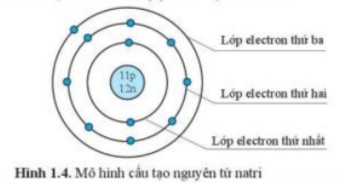 Cấu hình electron của nguyên tử Natri