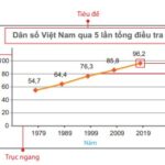 Biểu đồ đoạn thẳng thể hiện sự thay đổi giá xăng theo thời gian