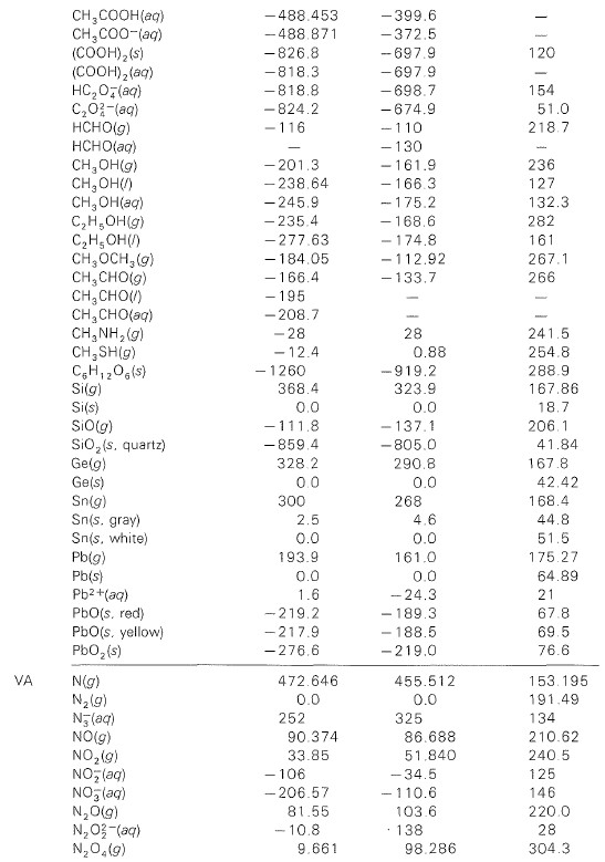 Các yếu tố ảnh hưởng đến enthalpy