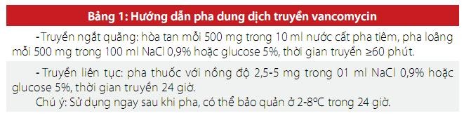 Vancomycin và hội chứng người đỏ