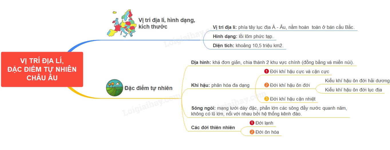 Đồng bằng Bắc Âu với những cánh đồng rộng lớn