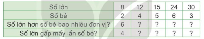 Hình ảnh minh họa bài toán so sánh tuổi