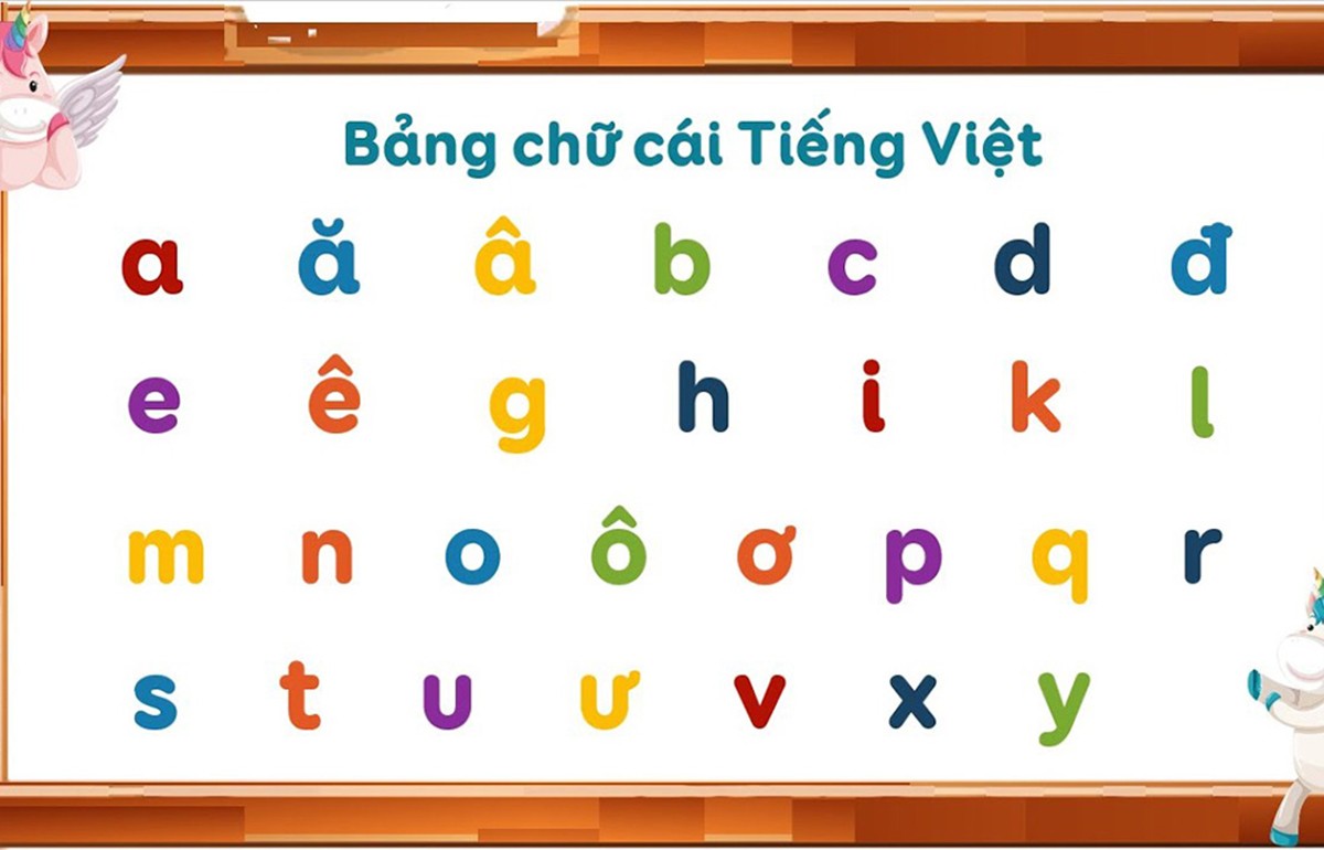 Bảng chữ cái tiếng Việt &amp; cách phát âm chuẩn theo Bộ GD 2023