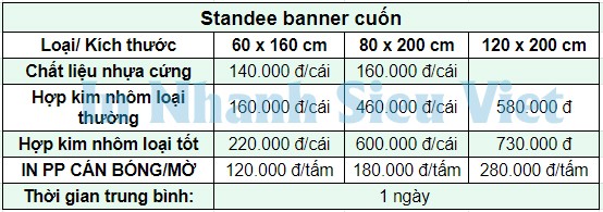 Bảng giá in banner cuộn