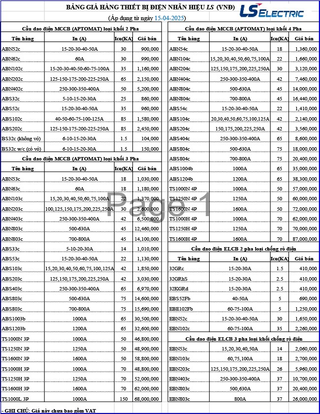 Bảng giá MCCB LS series Susol ABN, ABS, dòng High-End mới nhất
