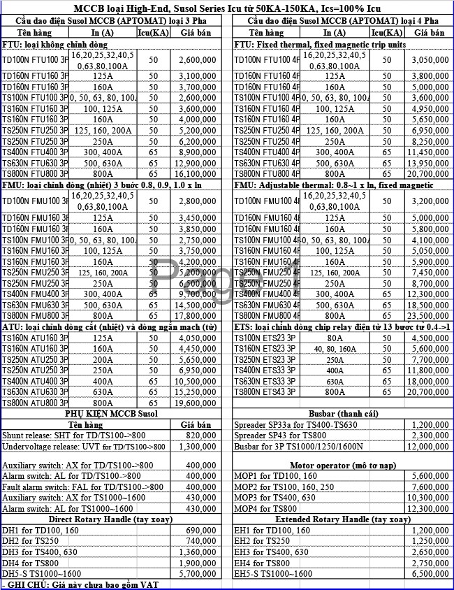 Bảng giá MCCB LS series Susol ABN, ABS, dòng High-End cuối cùng