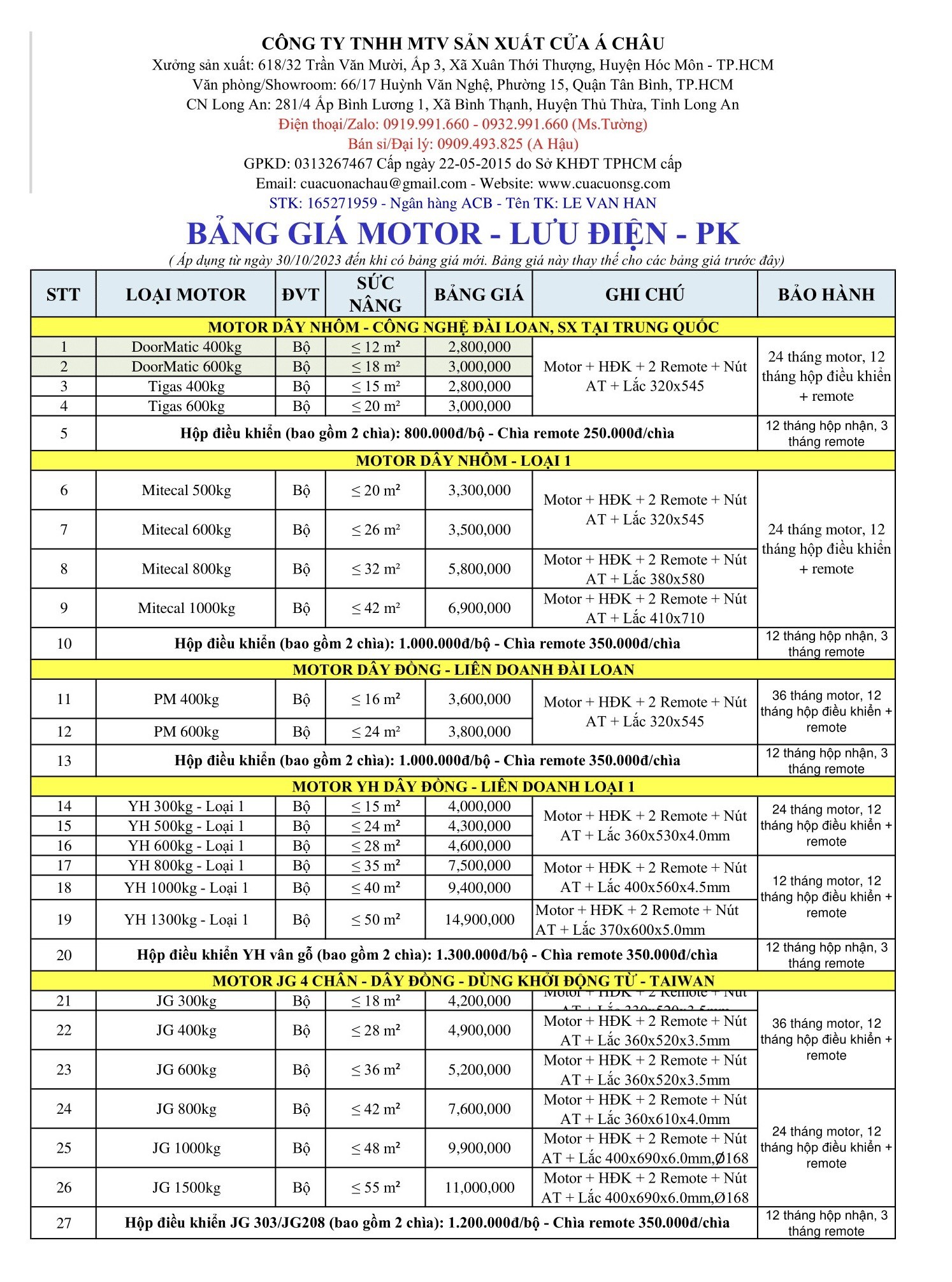 Bảng giá motor cửa cuốn 2024