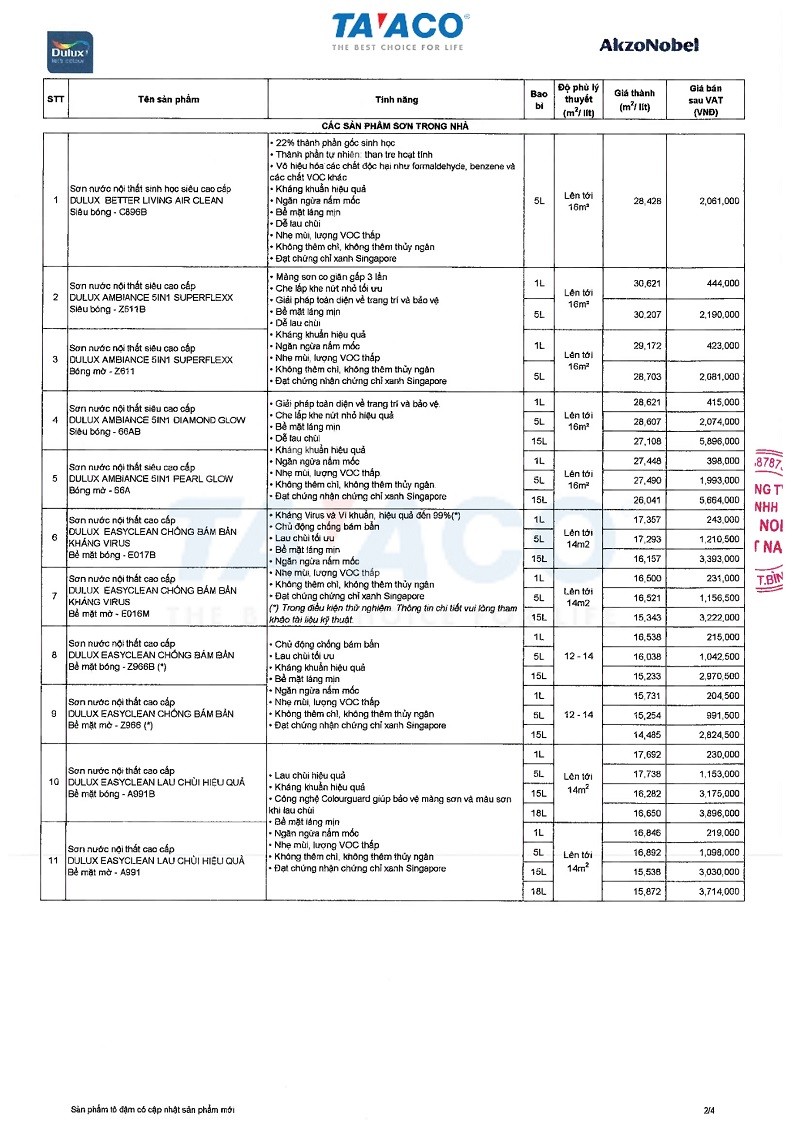 bảng giá sơn dulux trong nhà