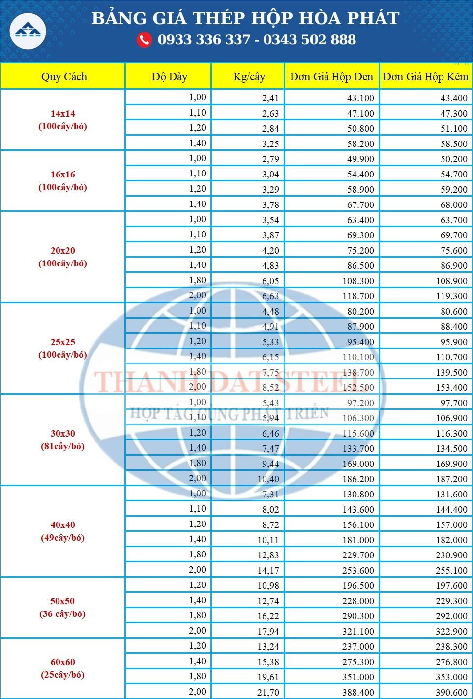 Bảng giá thép hộp vuông Hòa Phát