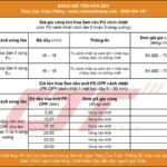 Giá tôn cách nhiệt PU PE Hoa Sen