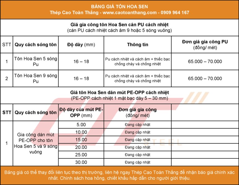 Giá tôn cách nhiệt PU PE Hoa Sen