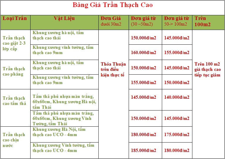 Tấm thạch cao Vĩnh Tường