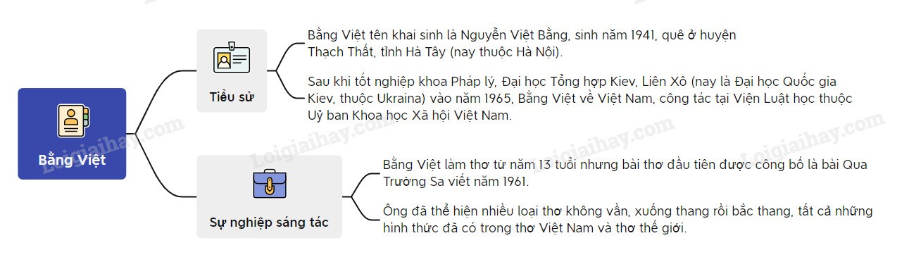 Bà tần tảo bên bếp lửa
