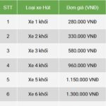 Giá hút bể phốt tại Hà Nội năm 2024