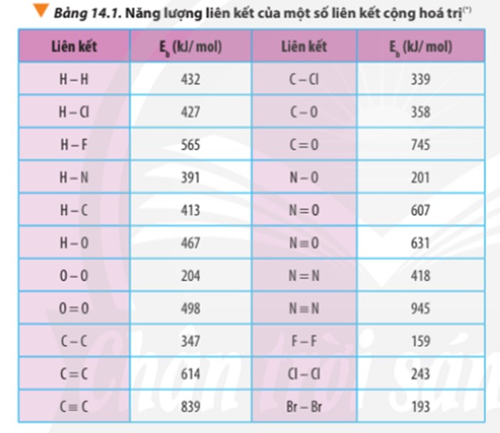Năng lượng liên kết của nitrogen rất lớn