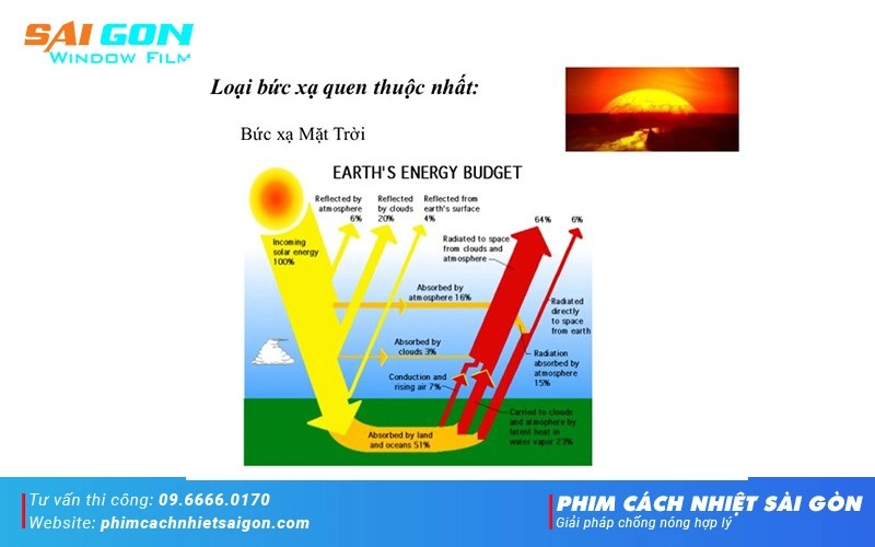 Tác động tiêu cực của bức xạ mặt trời lên da