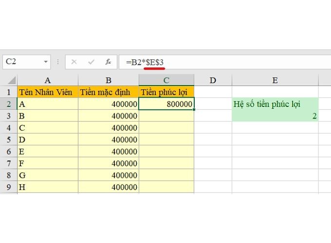Khái niệm cố định giá trị trong Excel