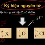 Cấu tạo nguyên tử với hạt nhân và các electron quay quanh