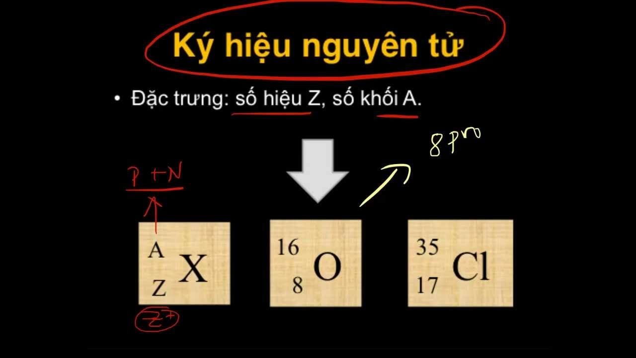 Cấu tạo nguyên tử với hạt nhân và các electron quay quanh