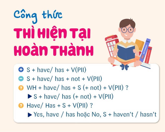 Bảng so sánh các cấu trúc thay thế cho have you ever