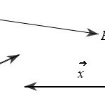 Cách vẽ vecto AB - 2 vecto cùng hướng khi nào