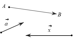 Cách vẽ vecto AB - 2 vecto cùng hướng khi nào