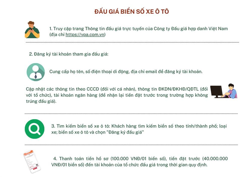 Đăng ký tài khoản đấu giá biển số xe