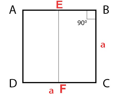 Hình vuông ABCD với các cạnh và góc bằng nhau