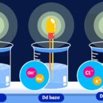 Sự điện ly của NaCl trong nước, tạo thành các ion Na+ và Cl-