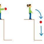 Ví dụ về động năng trong cuộc sống hàng ngày